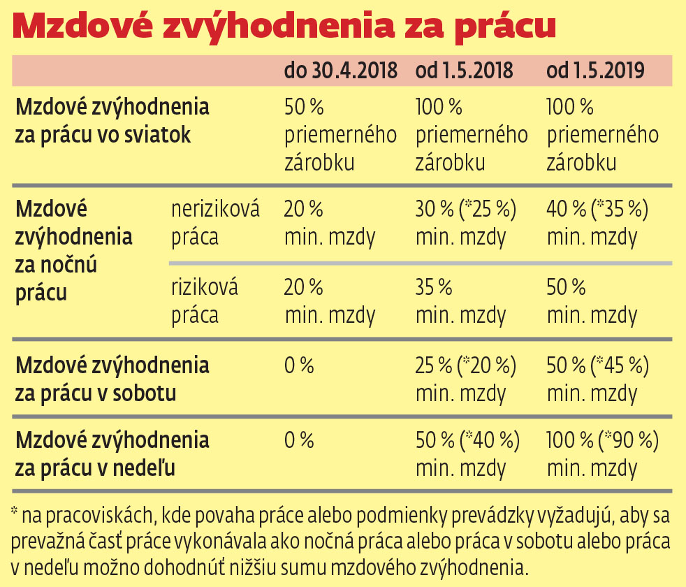 Ako príležitosť vykonať vyhodiť prácu